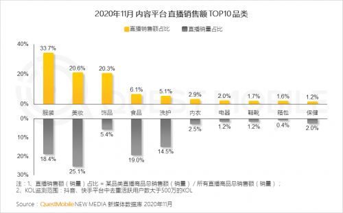QuestMobile 2020中國移動互聯(lián)網(wǎng)八大關(guān)鍵詞解讀 數(shù)據(jù)揭示的變局與新機